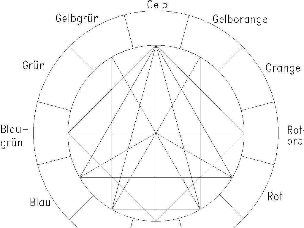 Malvorlage farbkreis vorlage information