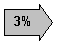 Pfeil nach rechts: 3%