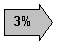 Pfeil nach rechts: 3%